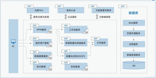 数字化平台 企业数字化 数字化管理 开目软件