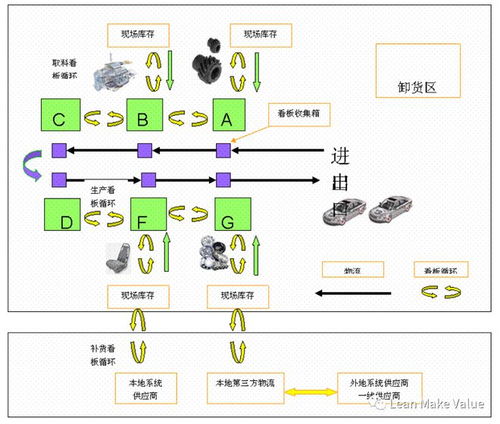 企业建立精益供应链必须要知道的9大步骤